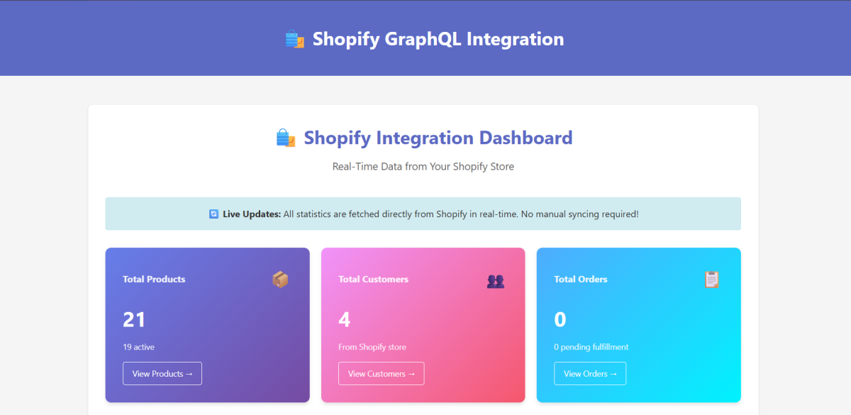 Django Shopify Integration — Real-Time Shopify Store Management
